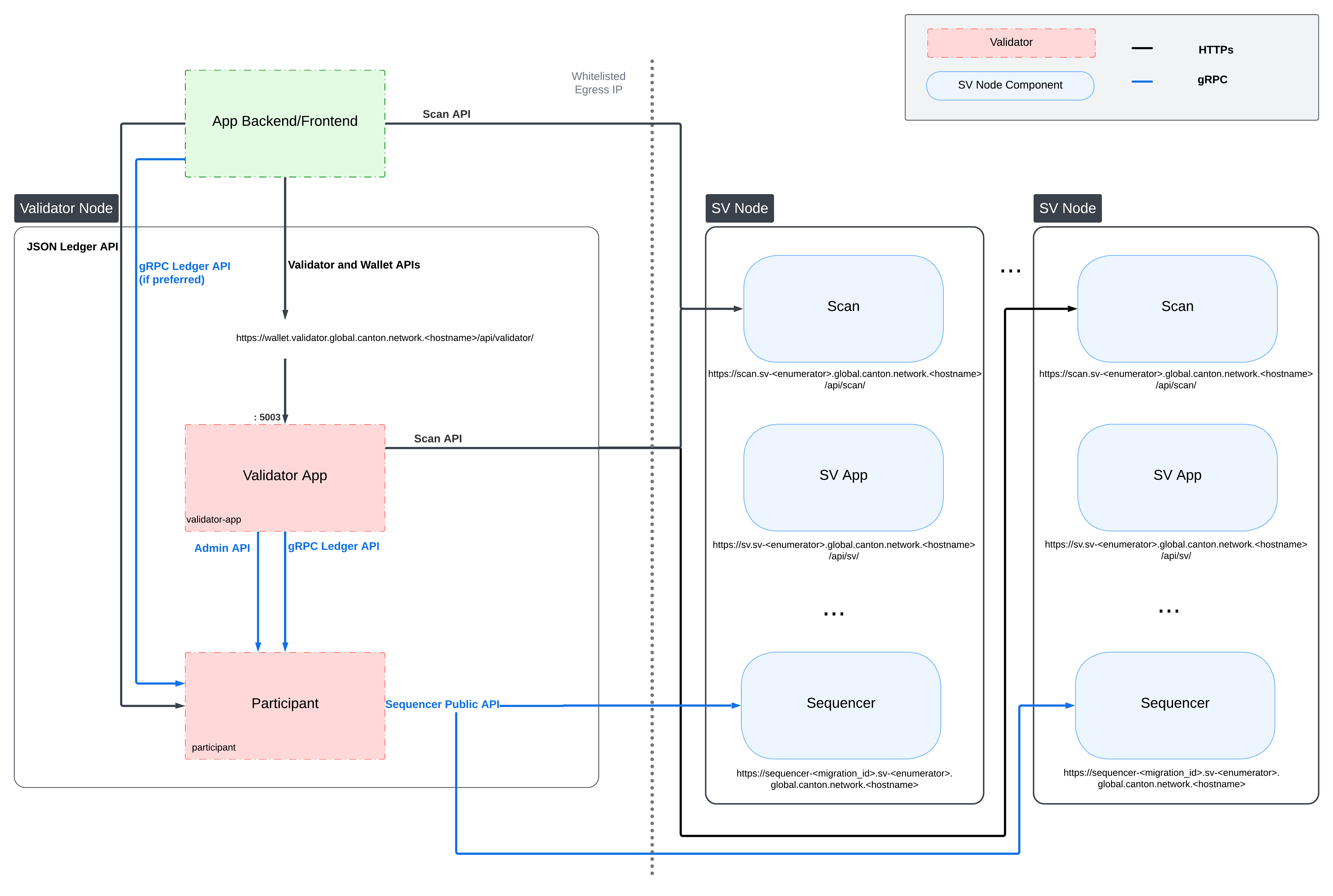 App Network Diagram